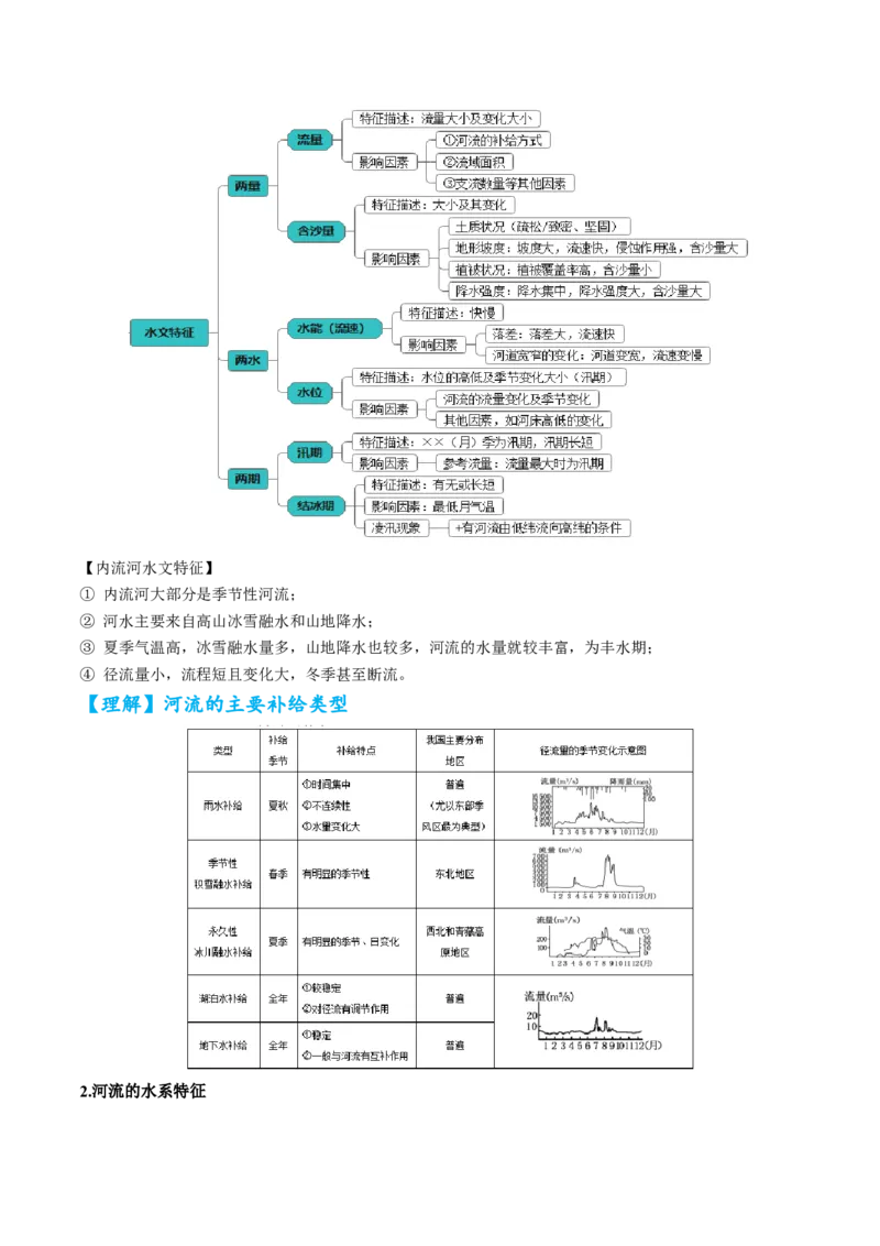 专题17河湖水文水系特征及演变的解题思路（原卷版）-2024年高考地理二轮热点题型归纳与变式演练（新高考通用）_9.2025地理总复习_2024年新高考资料_2.2024二轮复习
