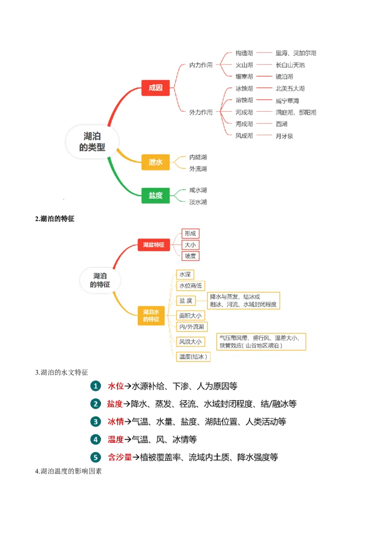 专题17河湖水文水系特征及演变的解题思路（原卷版）-2024年高考地理二轮热点题型归纳与变式演练（新高考通用）_9.2025地理总复习_2024年新高考资料_2.2024二轮复习