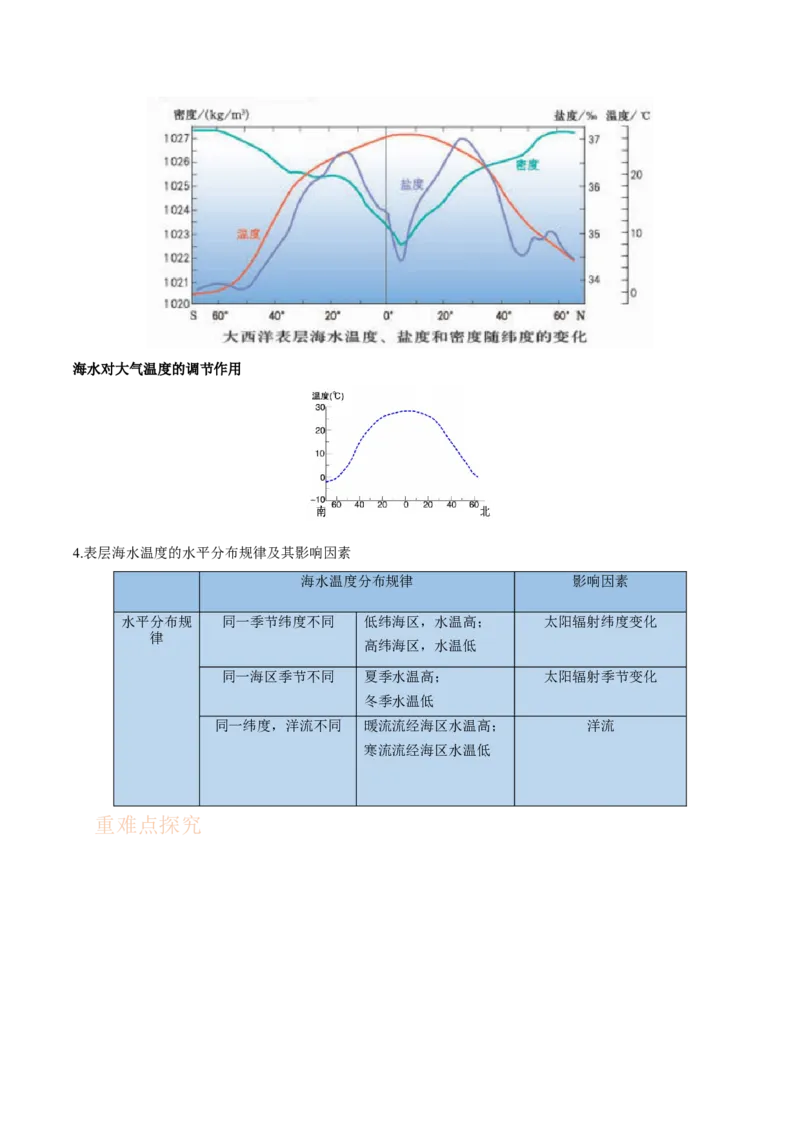 专题07海水的性质-备战2023年高考地理一轮复习精讲精练（原卷版）_9.2025地理总复习_赠品通用版（老高考）复习资料_一轮复习_备战2023年高考地理一轮复习精讲精练