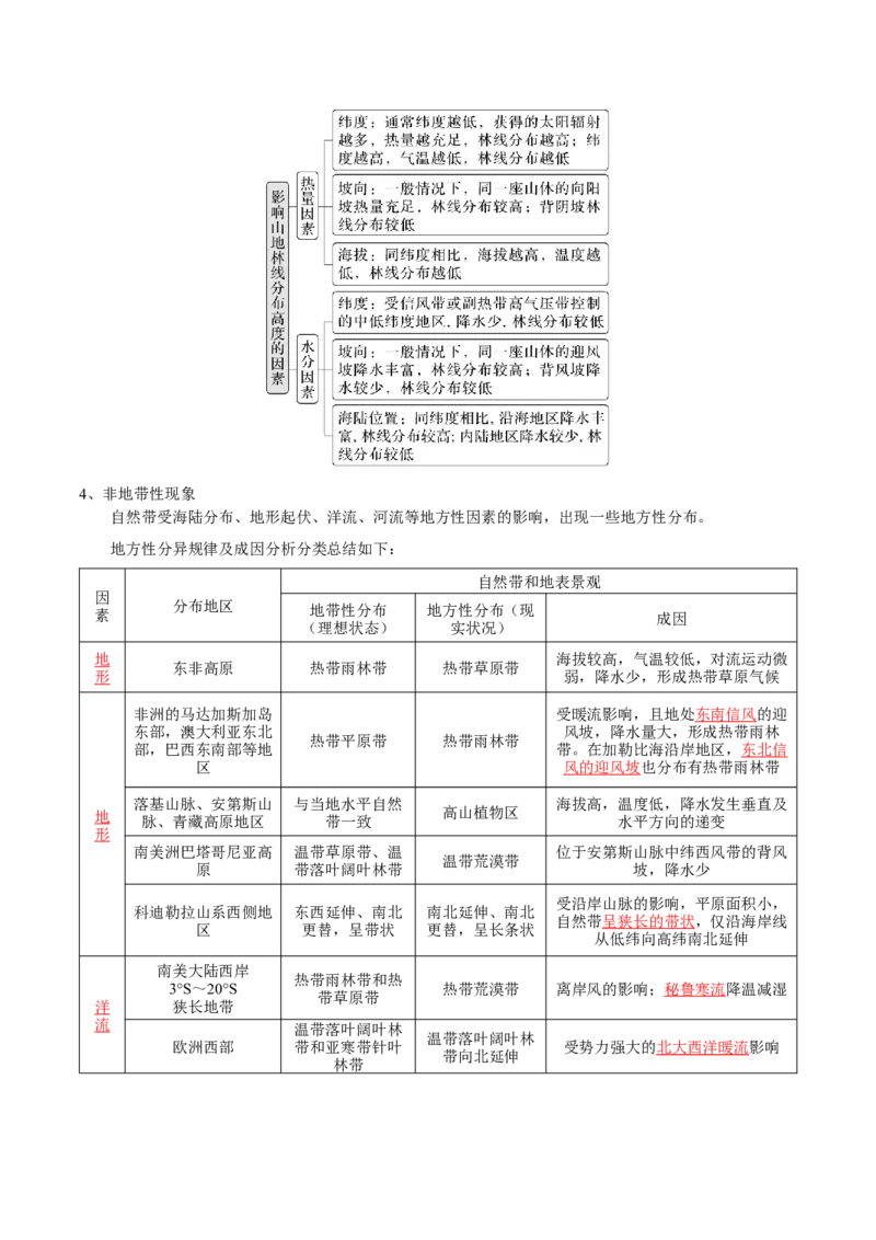 专题10自然地理环境的整体性与差异性-口袋书2024年高考地理一轮复习知识清单_9.2025地理总复习_2024年新高考资料_1.2024一轮复习_2024年高考地理一轮复习知识清单