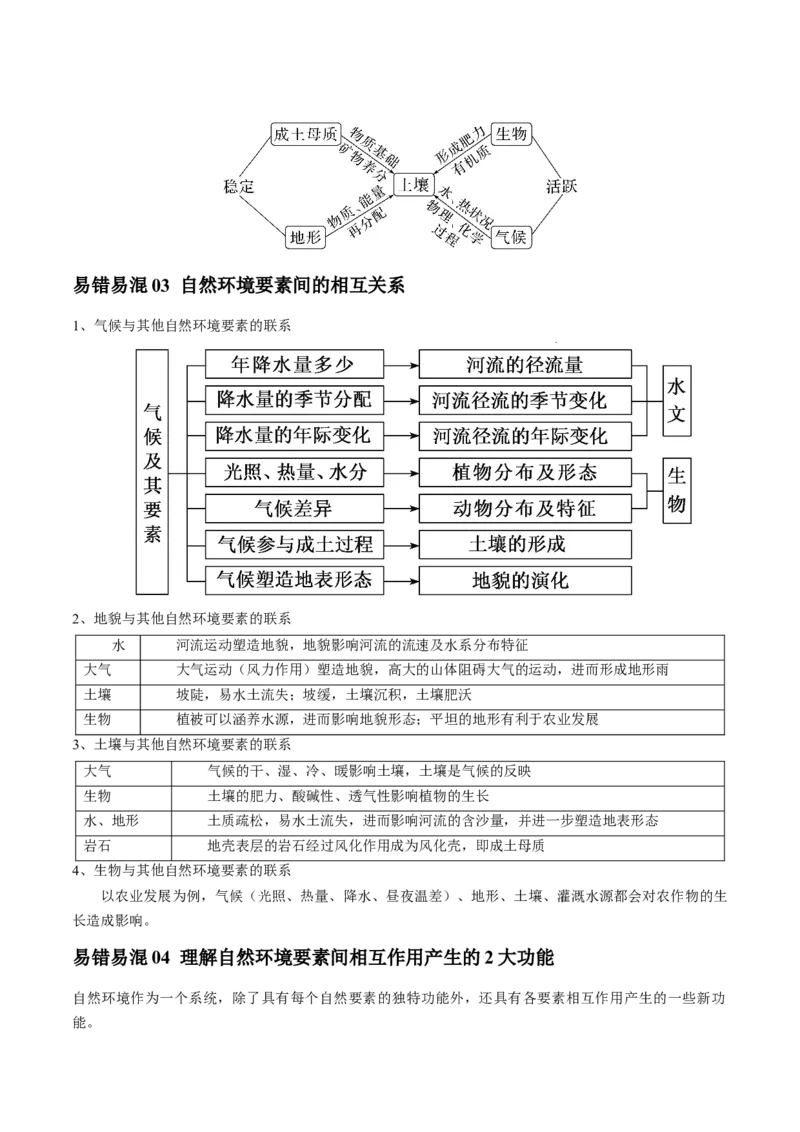 专题10自然地理环境的整体性与差异性-口袋书2024年高考地理一轮复习知识清单_9.2025地理总复习_2024年新高考资料_1.2024一轮复习_2024年高考地理一轮复习知识清单
