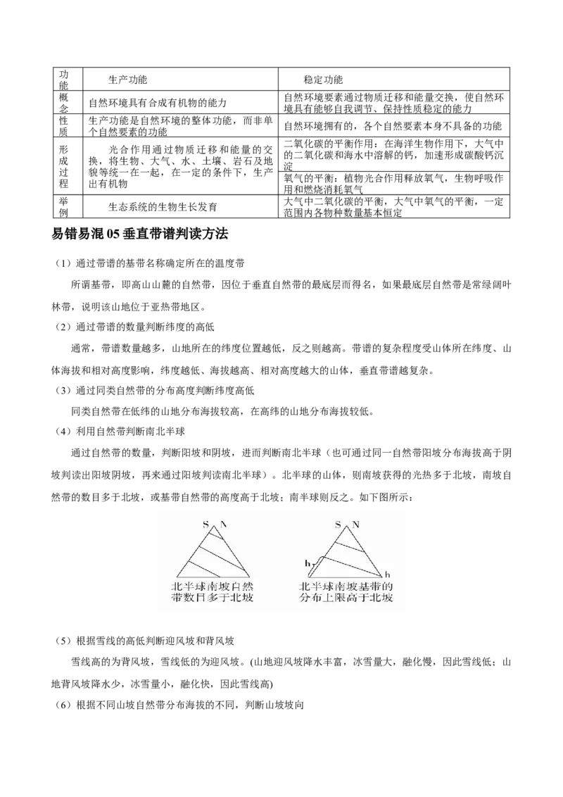 专题10自然地理环境的整体性与差异性-口袋书2024年高考地理一轮复习知识清单_9.2025地理总复习_2024年新高考资料_1.2024一轮复习_2024年高考地理一轮复习知识清单
