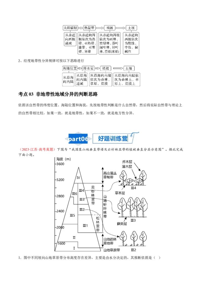 专题10自然地理环境的整体性与差异性-口袋书2024年高考地理一轮复习知识清单_9.2025地理总复习_2024年新高考资料_1.2024一轮复习_2024年高考地理一轮复习知识清单
