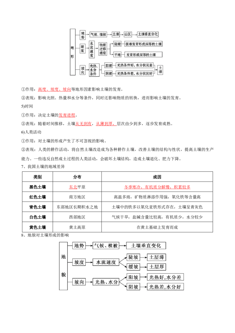 专题10自然地理环境的整体性与差异性-口袋书2024年高考地理一轮复习知识清单_9.2025地理总复习_2024年新高考资料_1.2024一轮复习_2024年高考地理一轮复习知识清单