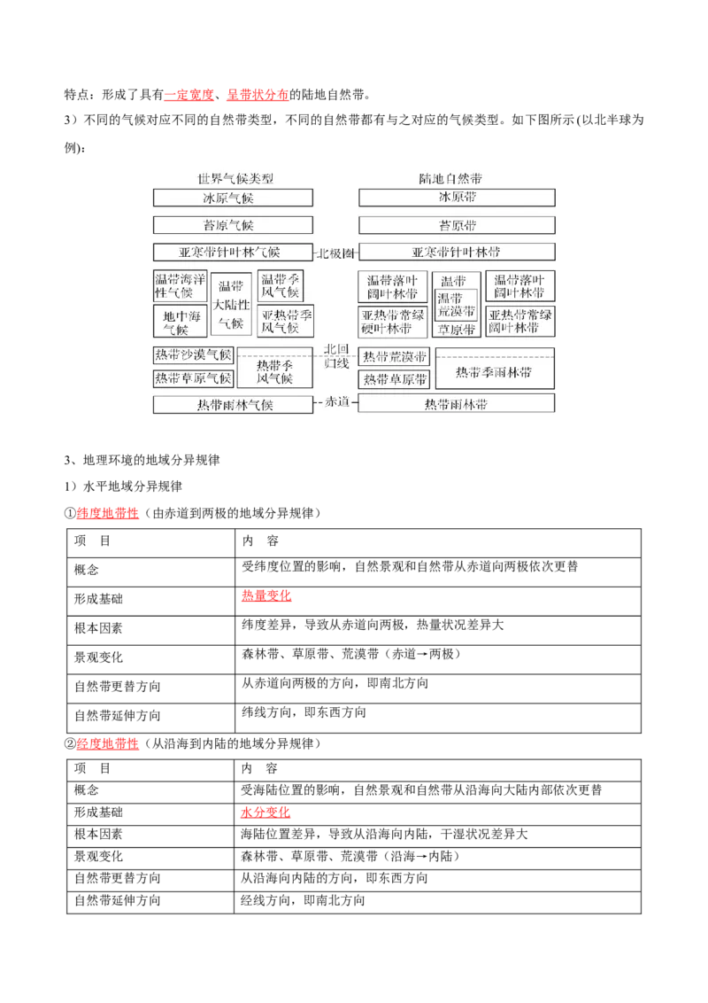 专题10自然地理环境的整体性与差异性-口袋书2024年高考地理一轮复习知识清单_9.2025地理总复习_2024年新高考资料_1.2024一轮复习_2024年高考地理一轮复习知识清单