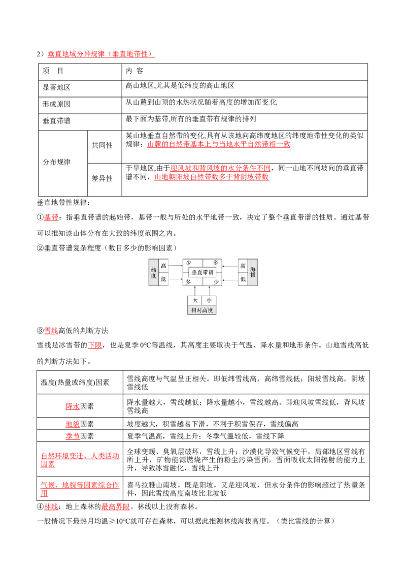 专题10自然地理环境的整体性与差异性-口袋书2024年高考地理一轮复习知识清单_9.2025地理总复习_2024年新高考资料_1.2024一轮复习_2024年高考地理一轮复习知识清单