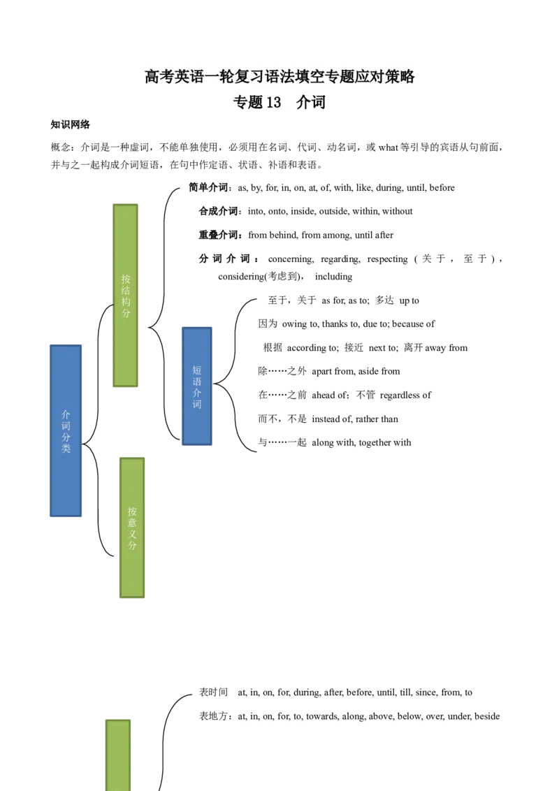 专题13介词(原卷版）_3.2025英语总复习_2024年新高考资料_3.2024专项复习_[高考字典]2024年高考英语一轮复习语法填空专题应对策略(通用版)