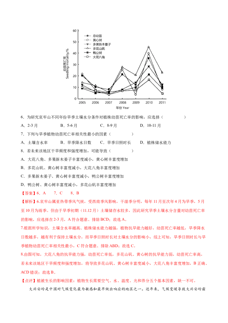 专题09植被与土壤-备战2023年高考地理一轮复习精讲精练（解析版）_9.2025地理总复习_赠品通用版（老高考）复习资料_一轮复习_备战2023年高考地理一轮复习精讲精练