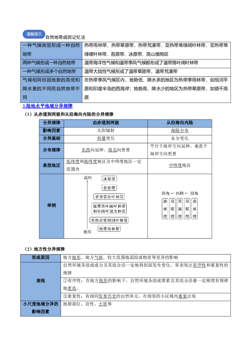 专题11自然地理环境的整体性与差异性（思维导图+4大知识点+5个能力拓展）2025年高考地理一轮复习知识清单_9.2025地理总复习_2025年新高考资料_一轮复习_2025年高考地理一轮复习知识清单