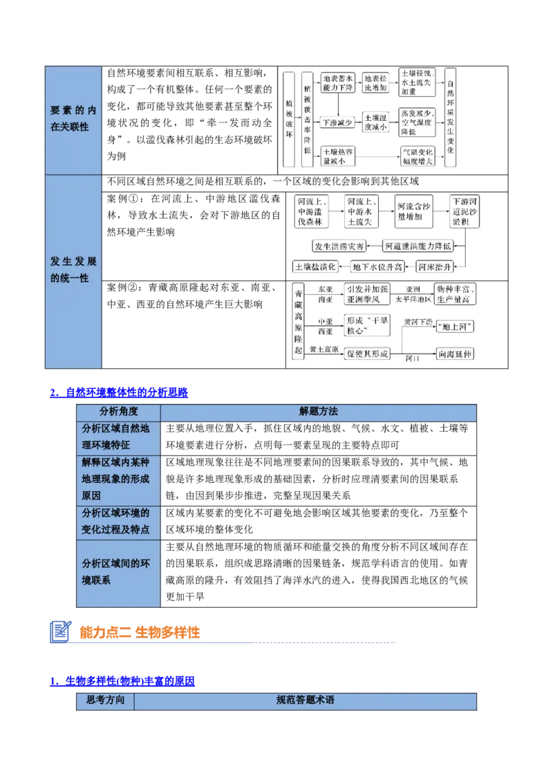 专题11自然地理环境的整体性与差异性（思维导图+4大知识点+5个能力拓展）2025年高考地理一轮复习知识清单_9.2025地理总复习_2025年新高考资料_一轮复习_2025年高考地理一轮复习知识清单