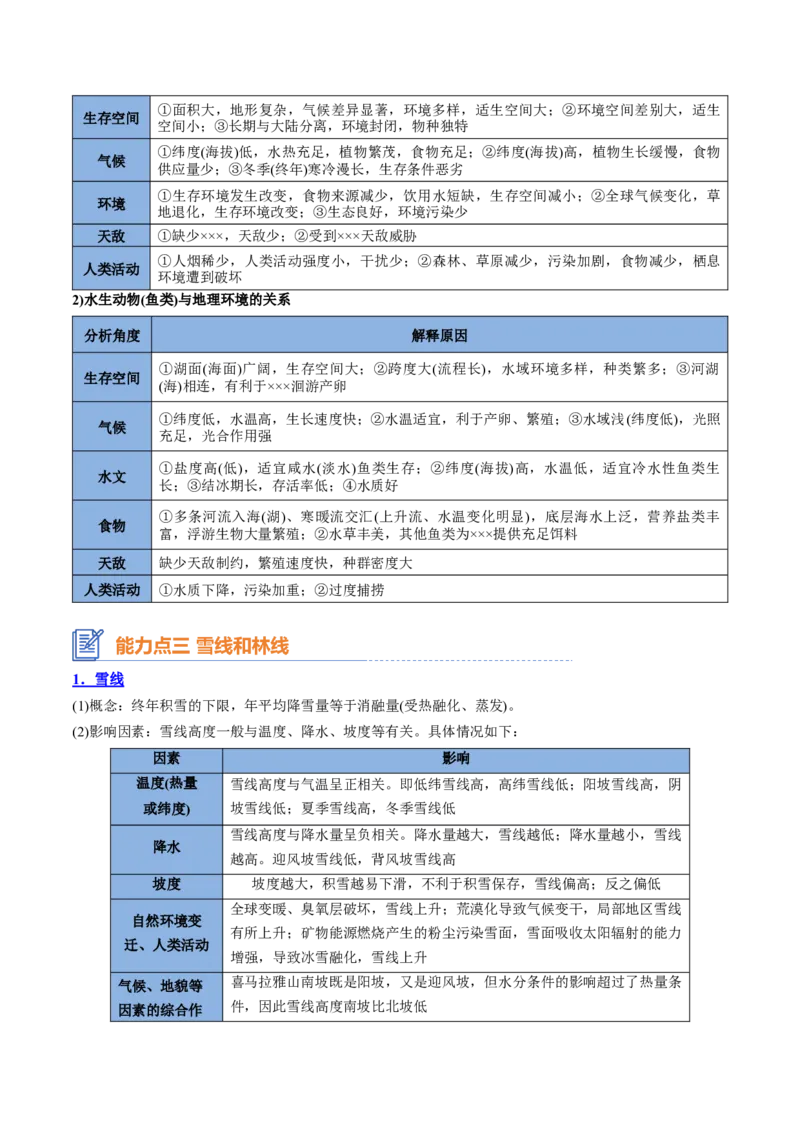专题11自然地理环境的整体性与差异性（思维导图+4大知识点+5个能力拓展）2025年高考地理一轮复习知识清单_9.2025地理总复习_2025年新高考资料_一轮复习_2025年高考地理一轮复习知识清单