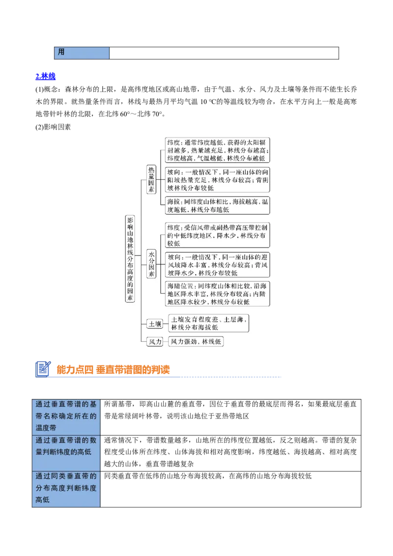 专题11自然地理环境的整体性与差异性（思维导图+4大知识点+5个能力拓展）2025年高考地理一轮复习知识清单_9.2025地理总复习_2025年新高考资料_一轮复习_2025年高考地理一轮复习知识清单