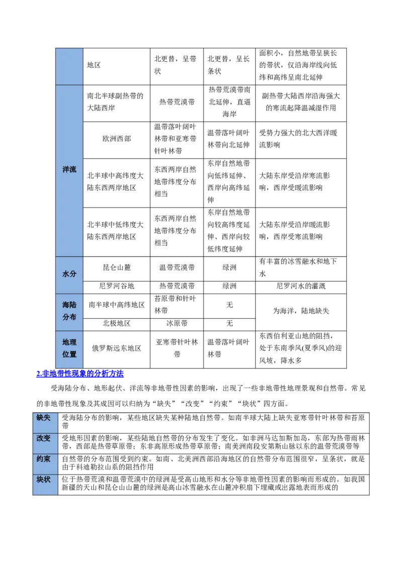 专题11自然地理环境的整体性与差异性（思维导图+4大知识点+5个能力拓展）2025年高考地理一轮复习知识清单_9.2025地理总复习_2025年新高考资料_一轮复习_2025年高考地理一轮复习知识清单