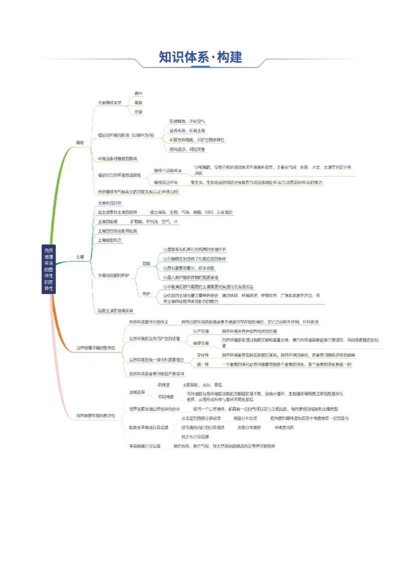 专题11自然地理环境的整体性与差异性（思维导图+4大知识点+5个能力拓展）2025年高考地理一轮复习知识清单_9.2025地理总复习_2025年新高考资料_一轮复习_2025年高考地理一轮复习知识清单