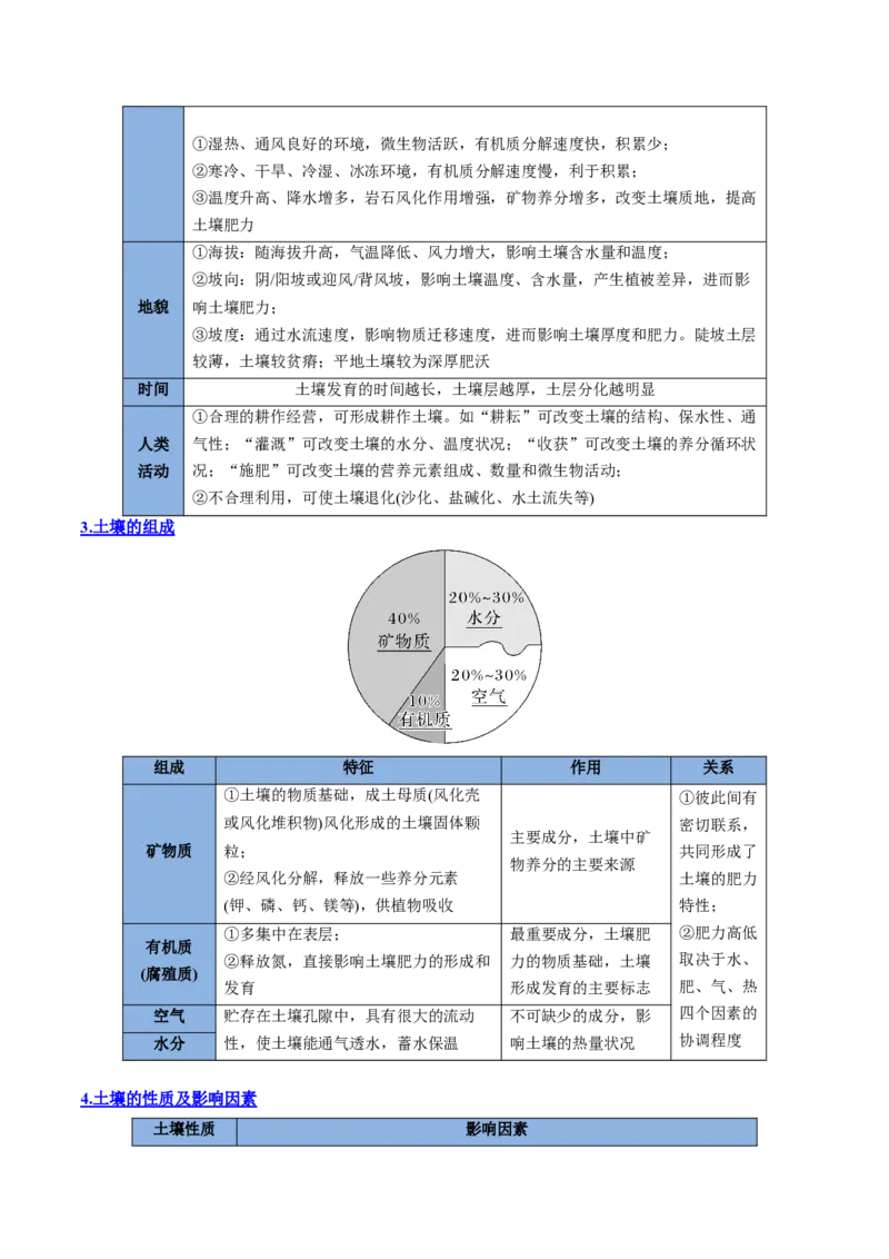 专题11自然地理环境的整体性与差异性（思维导图+4大知识点+5个能力拓展）2025年高考地理一轮复习知识清单_9.2025地理总复习_2025年新高考资料_一轮复习_2025年高考地理一轮复习知识清单