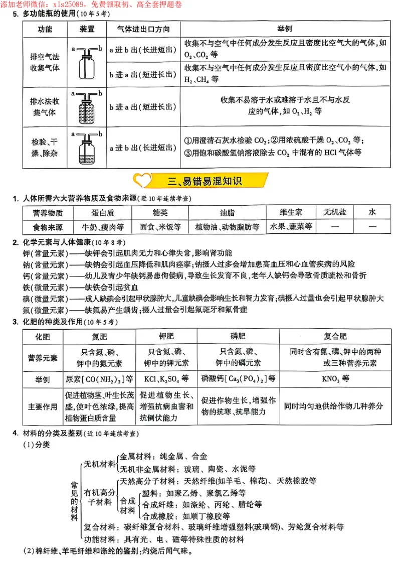 2025《万唯中考&bull;成都定心卷》化学抢分速记卡_初中资料合集_万唯2025版万唯中考《定心卷》全国地方版实时更新（已更11省）_2025万唯中考《定心卷》5科（成都）