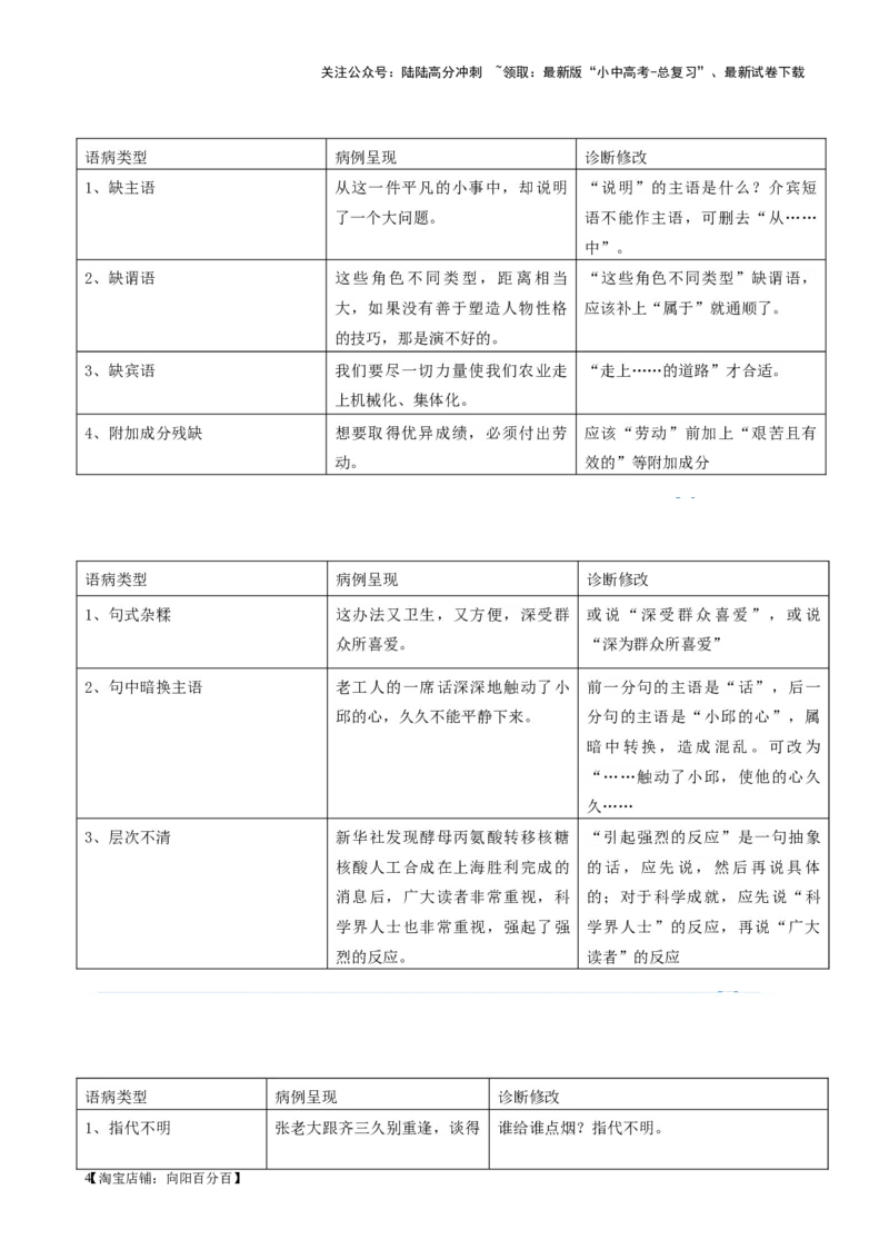 考点02常考语病类型及限时训练（六类语病必考题梳理）（解析版）-挑战中考备战2024年中考语文一轮总复习重难点全攻略（全国通用）_02中考总复习（2026版更新中）_2024年中考资料