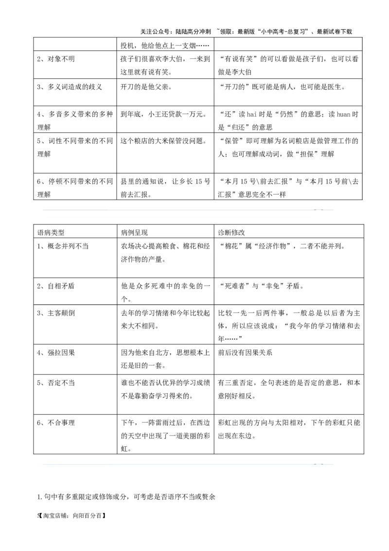 考点02常考语病类型及限时训练（六类语病必考题梳理）（解析版）-挑战中考备战2024年中考语文一轮总复习重难点全攻略（全国通用）_02中考总复习（2026版更新中）_2024年中考资料