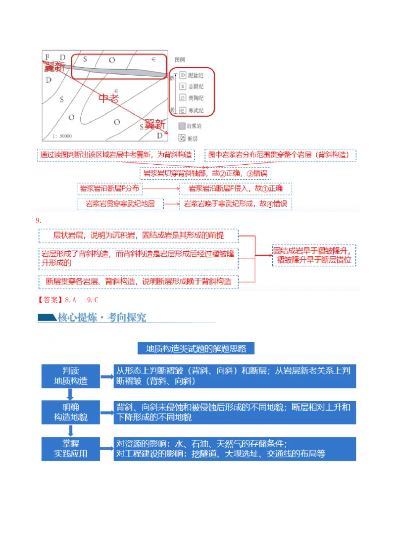 专题05地质运动规律（讲义）（原卷版）_9.2025地理总复习_2024年新高考资料_2.2024二轮复习_2024年高考地理二轮复习讲练测（新教材新高考）
