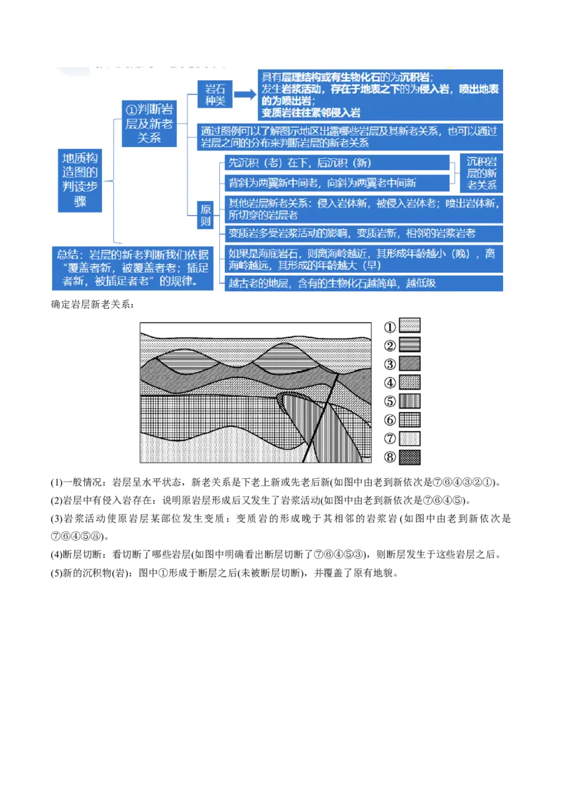 专题05地质运动规律（讲义）（原卷版）_9.2025地理总复习_2024年新高考资料_2.2024二轮复习_2024年高考地理二轮复习讲练测（新教材新高考）