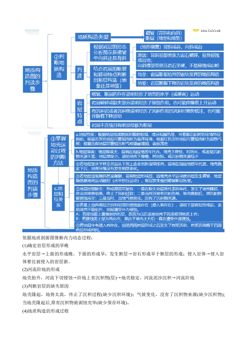 专题05地质运动规律（讲义）（原卷版）_9.2025地理总复习_2024年新高考资料_2.2024二轮复习_2024年高考地理二轮复习讲练测（新教材新高考）
