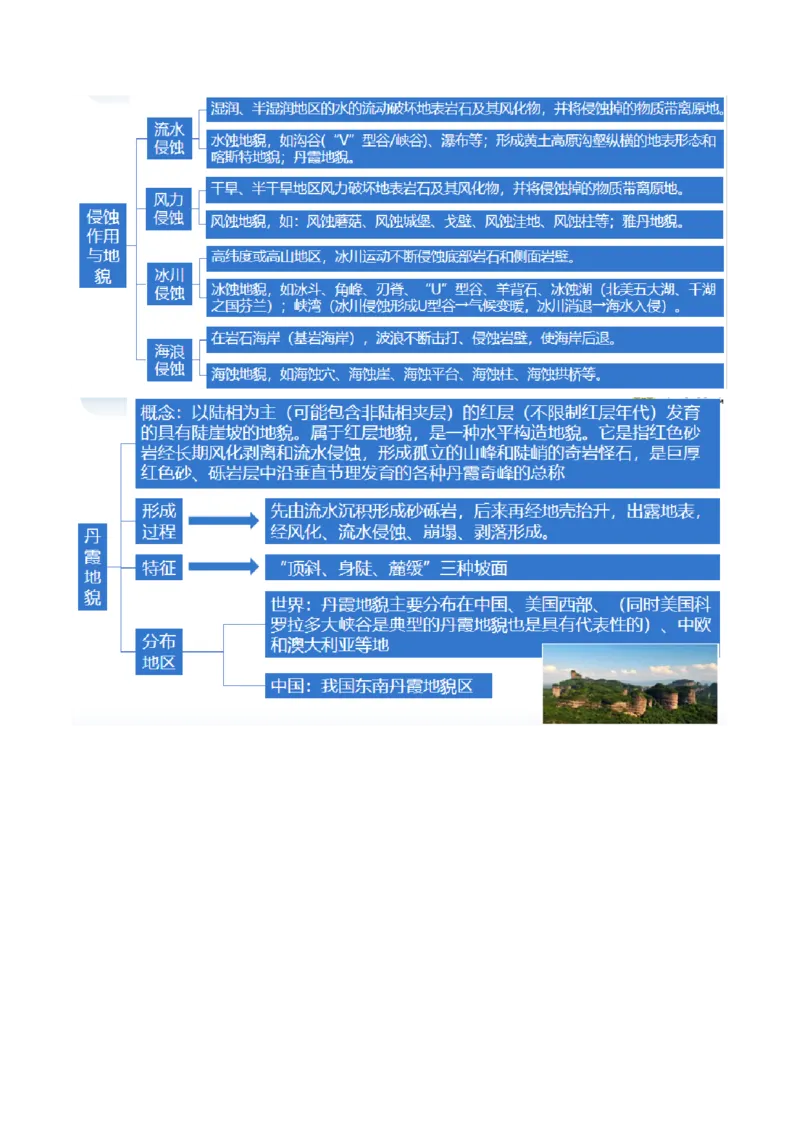 专题05地质运动规律（讲义）（原卷版）_9.2025地理总复习_2024年新高考资料_2.2024二轮复习_2024年高考地理二轮复习讲练测（新教材新高考）