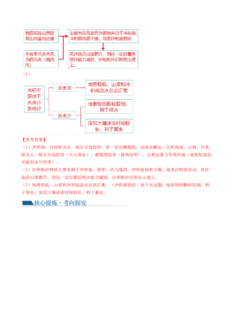 专题05地质运动规律（讲义）（原卷版）_9.2025地理总复习_2024年新高考资料_2.2024二轮复习_2024年高考地理二轮复习讲练测（新教材新高考）