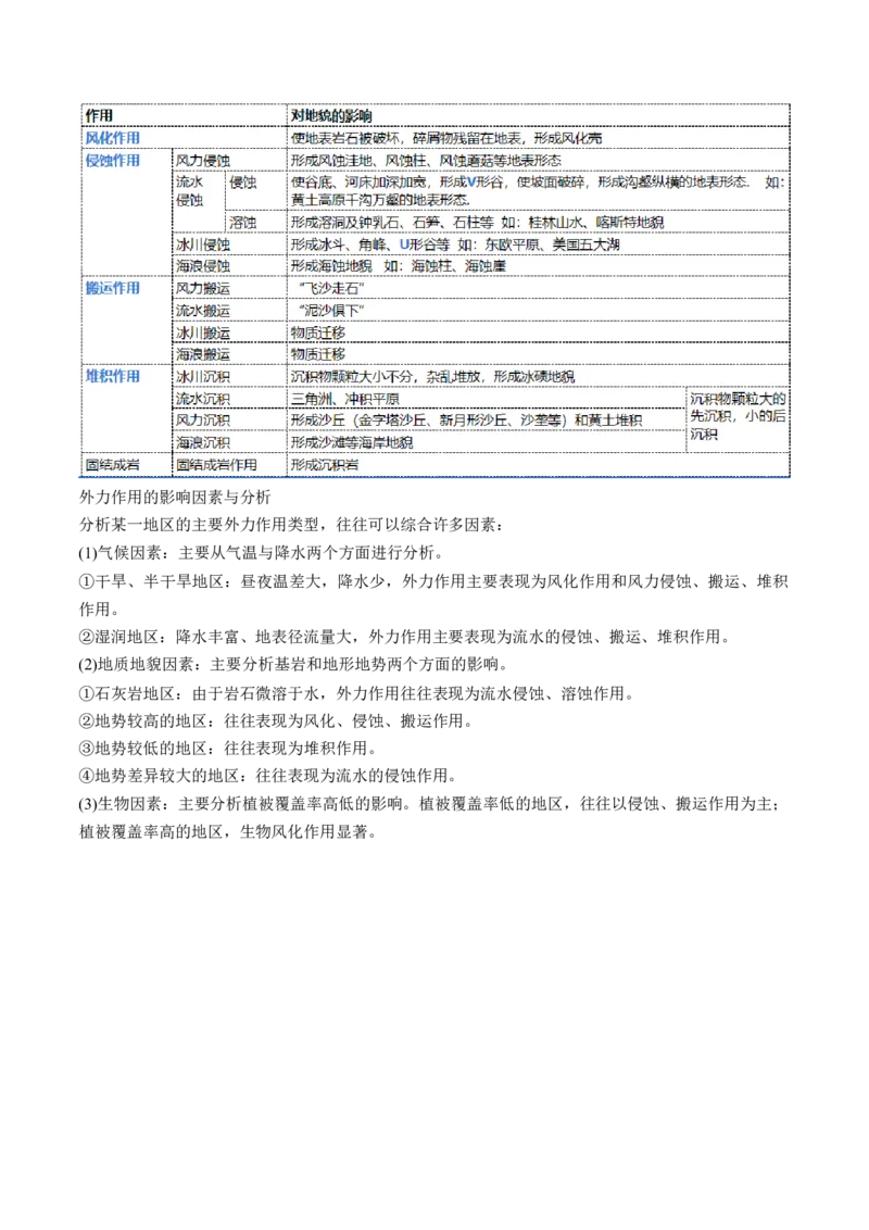 专题05地质运动规律（讲义）（原卷版）_9.2025地理总复习_2024年新高考资料_2.2024二轮复习_2024年高考地理二轮复习讲练测（新教材新高考）