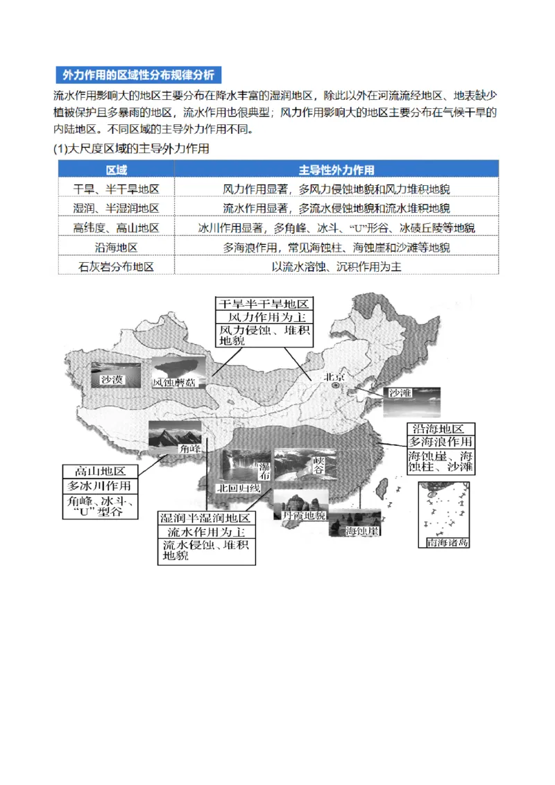 专题05地质运动规律（讲义）（原卷版）_9.2025地理总复习_2024年新高考资料_2.2024二轮复习_2024年高考地理二轮复习讲练测（新教材新高考）