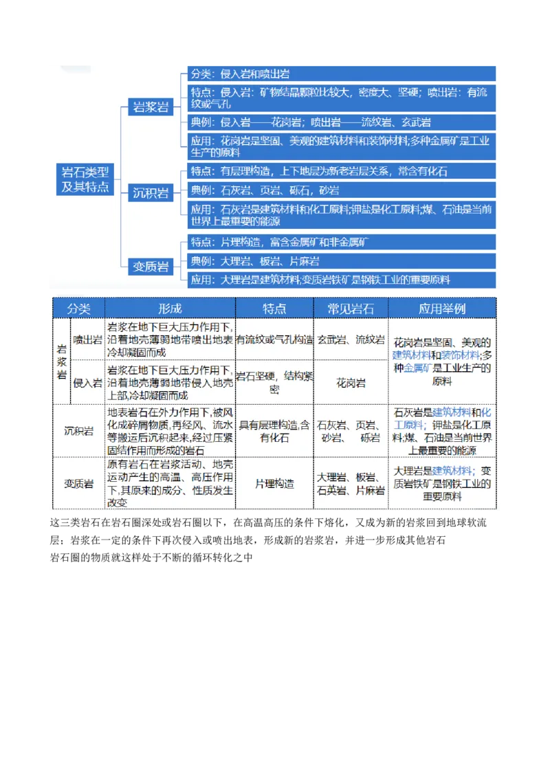专题05地质运动规律（讲义）（原卷版）_9.2025地理总复习_2024年新高考资料_2.2024二轮复习_2024年高考地理二轮复习讲练测（新教材新高考）