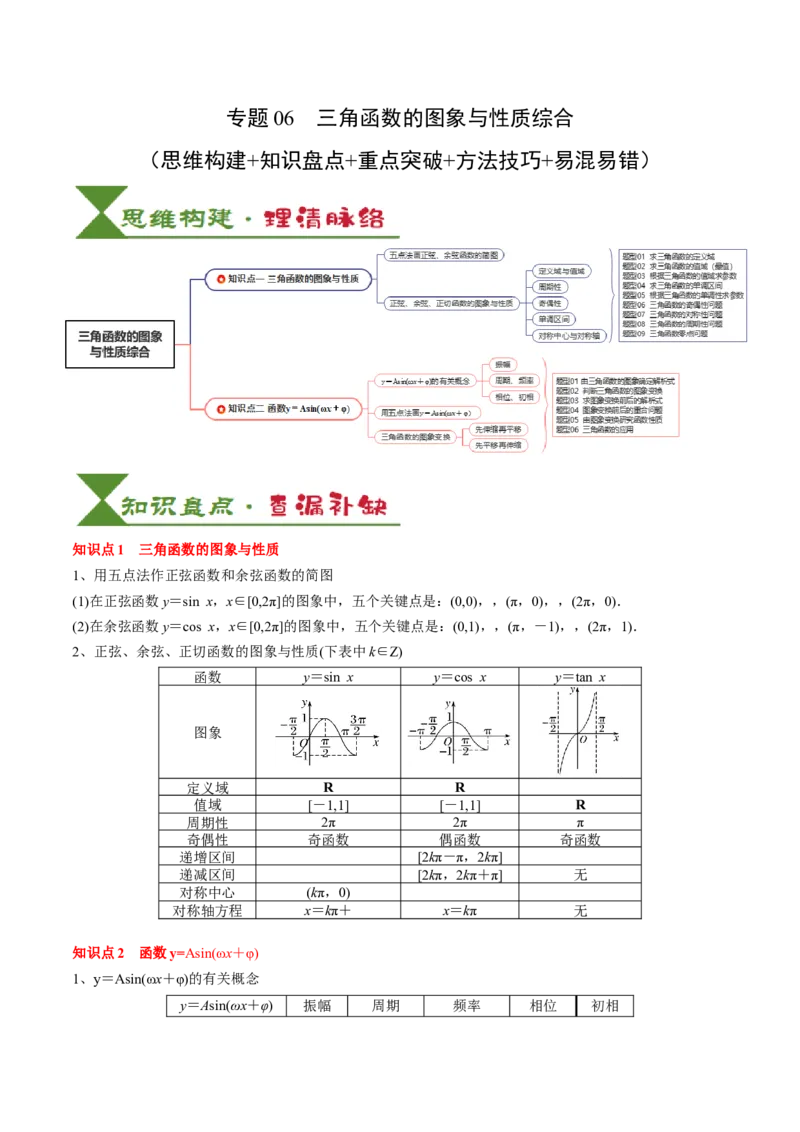 专题07三角函数的图象与性质综合（2知识点+6重难点+7方法技巧+4易错易混）（解析版）_2.2025数学总复习_2025年新高考资料_一轮复习_2025年高考数学一轮复习知识清单_知识必备&middot;夯基础