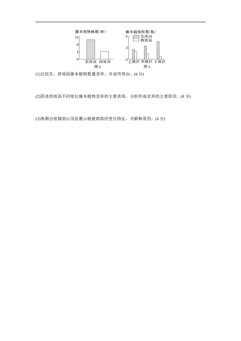 专题5考点练3　垂直地域分异规律_9.2025地理总复习_赠品通用版（老高考）复习资料_二轮复习_2023年高考地理二轮复习讲义+课件（全国版）_2023年高考地理二轮复习讲义（全国版）
