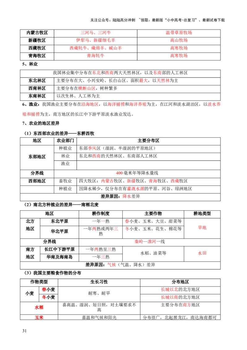 阶段背记06中国地理概况（晨读晚默）（答案版）_02中考总复习（2026版更新中）_09-地理-中考总复习_2024年中考复习资料_一轮复习_❤2024年中考地理一轮复习讲练测（全国通用）_晨读晚默