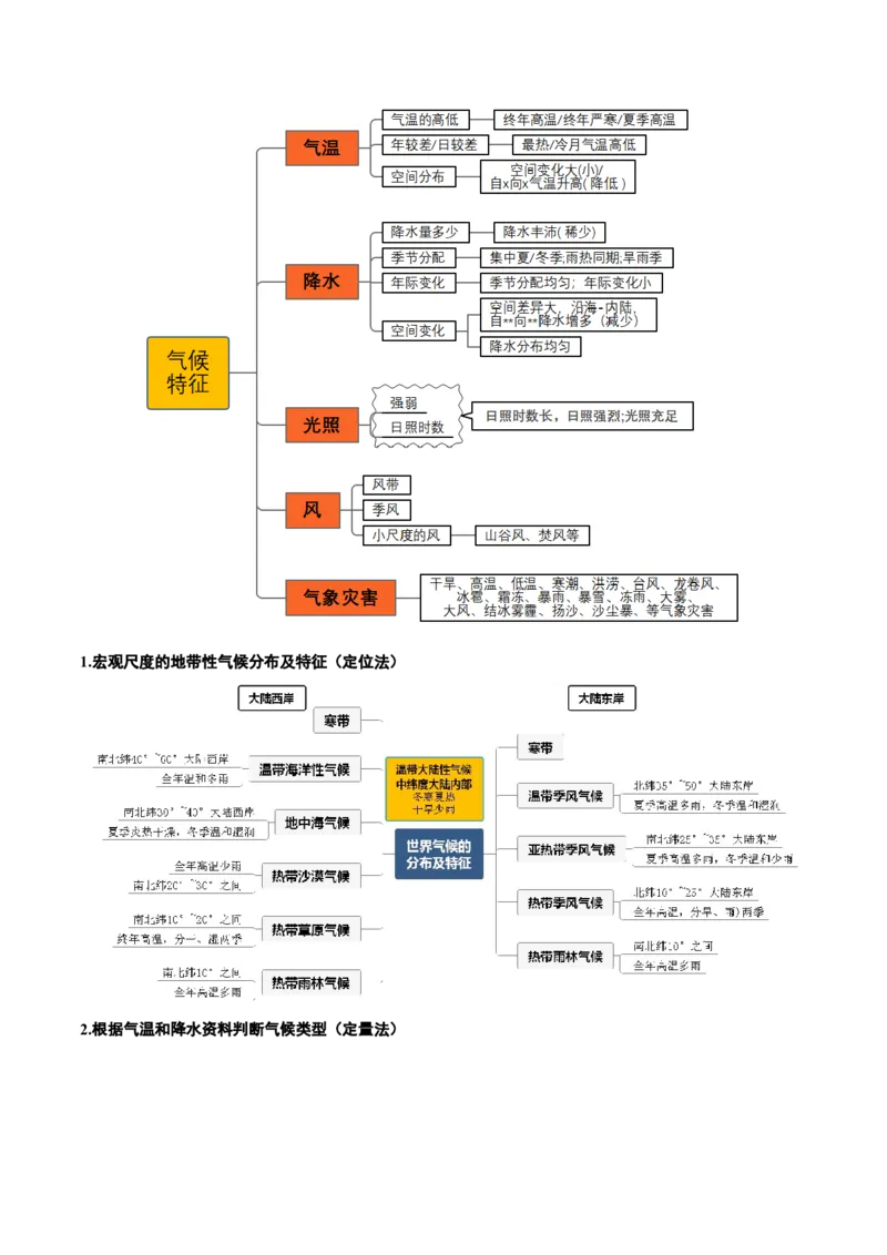 专题14气候特征的描述及成因（解析版）_9.2025地理总复习_2024年新高考资料_2.2024二轮复习_2024年高考地理二轮热点题型归纳与变式演练（新高考通用）