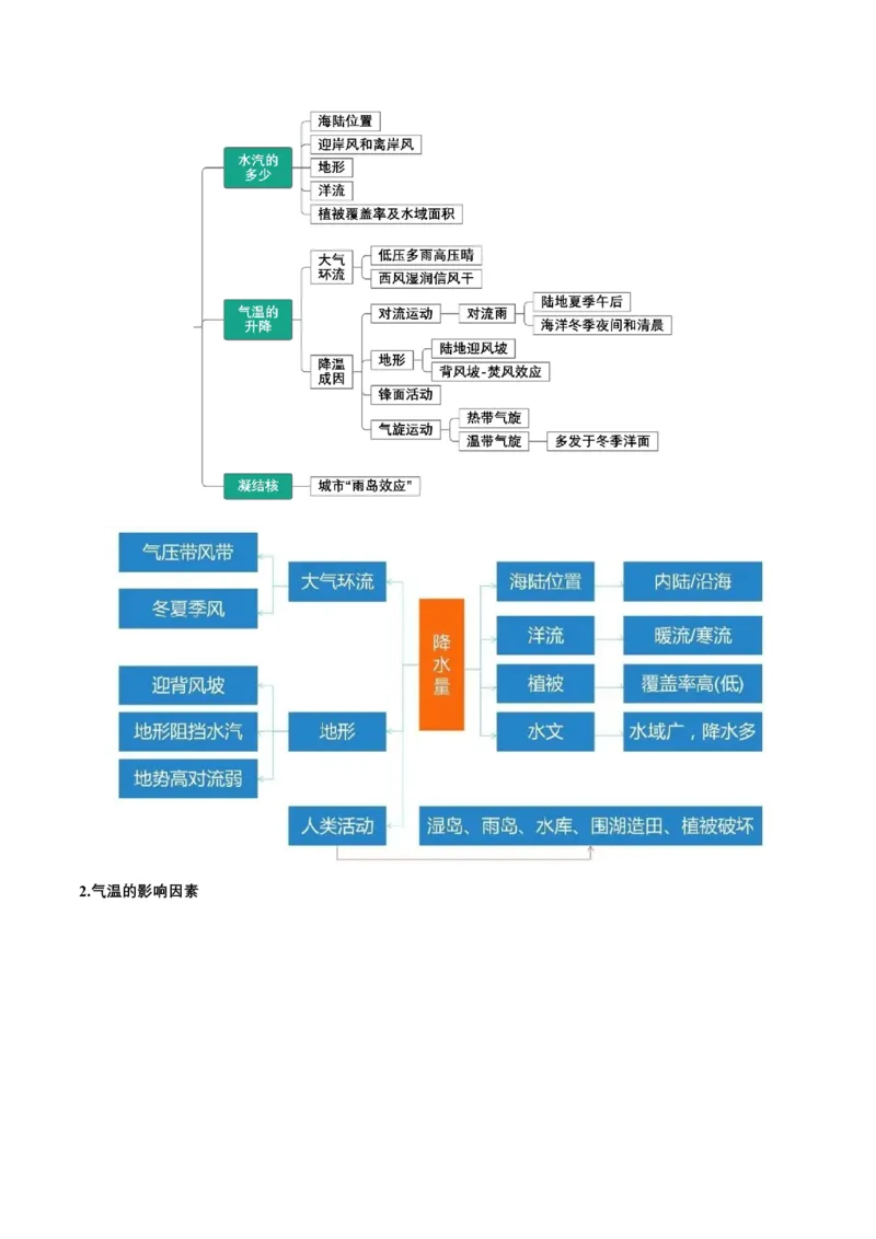 专题14气候特征的描述及成因（解析版）_9.2025地理总复习_2024年新高考资料_2.2024二轮复习_2024年高考地理二轮热点题型归纳与变式演练（新高考通用）