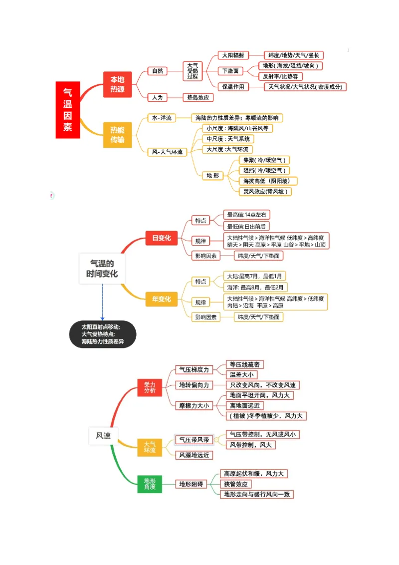 专题14气候特征的描述及成因（解析版）_9.2025地理总复习_2024年新高考资料_2.2024二轮复习_2024年高考地理二轮热点题型归纳与变式演练（新高考通用）