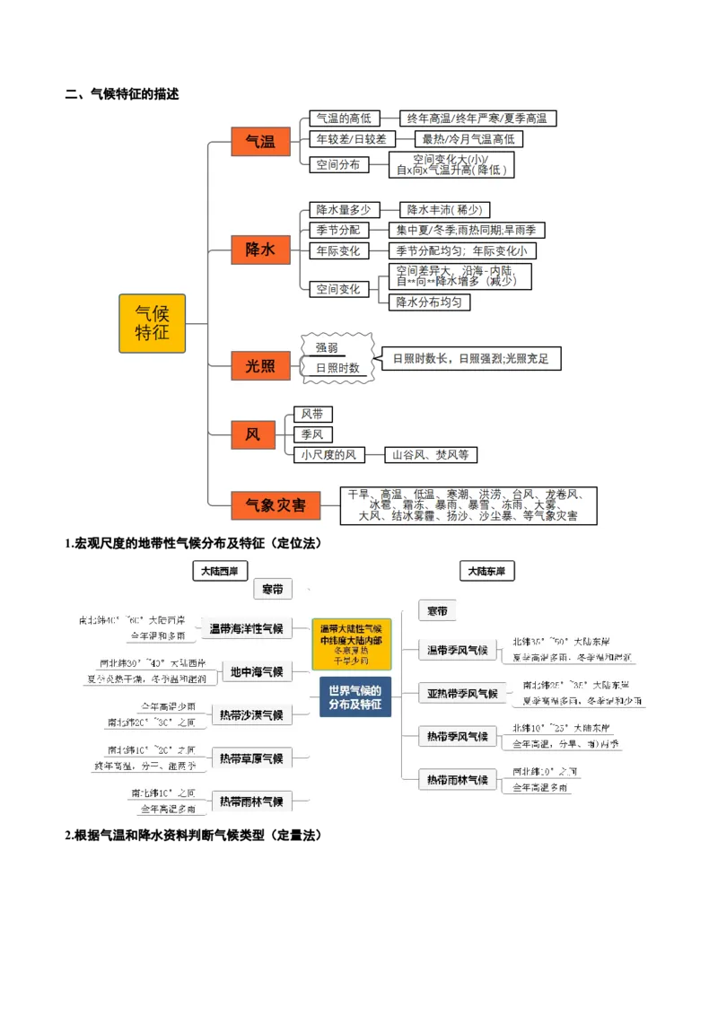 专题14气候特征的描述及成因（原卷版）_9.2025地理总复习_2024年新高考资料_2.2024二轮复习_2024年高考地理二轮热点题型归纳与变式演练（新高考通用）