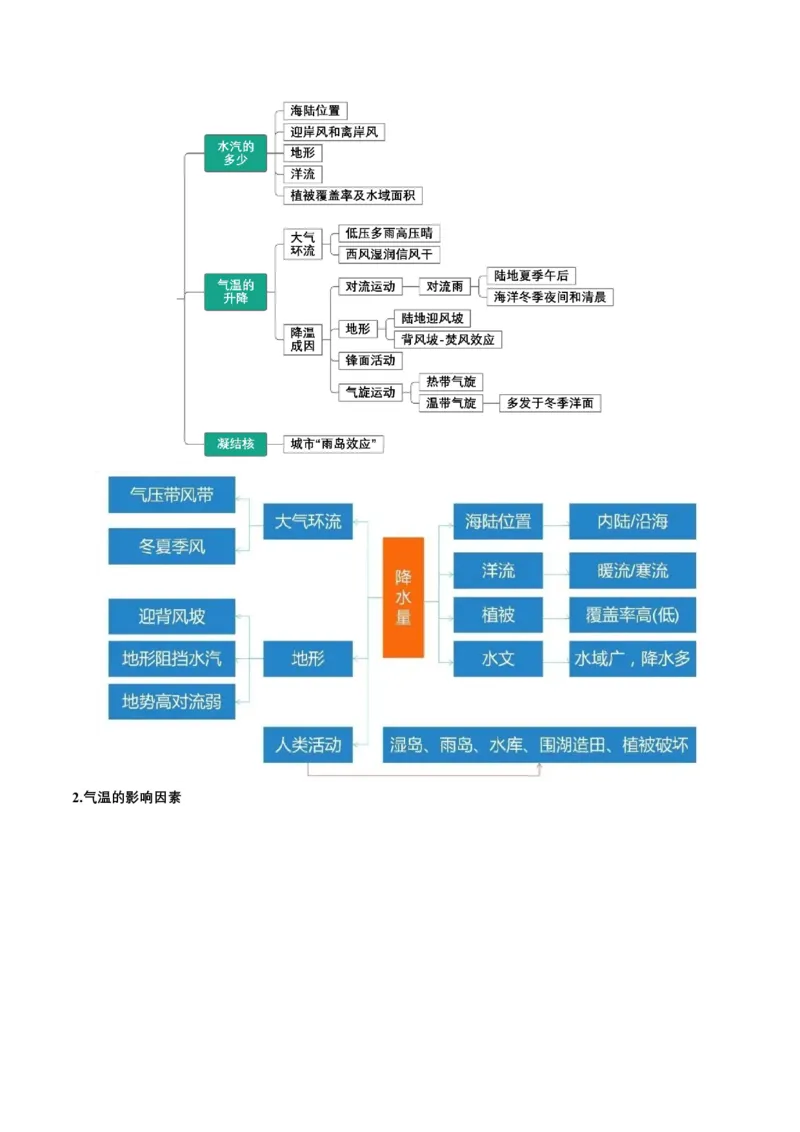 专题14气候特征的描述及成因（原卷版）_9.2025地理总复习_2024年新高考资料_2.2024二轮复习_2024年高考地理二轮热点题型归纳与变式演练（新高考通用）