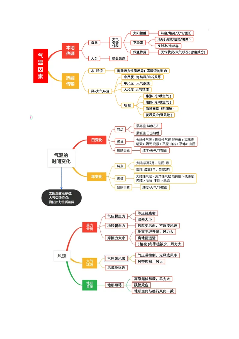 专题14气候特征的描述及成因（原卷版）_9.2025地理总复习_2024年新高考资料_2.2024二轮复习_2024年高考地理二轮热点题型归纳与变式演练（新高考通用）
