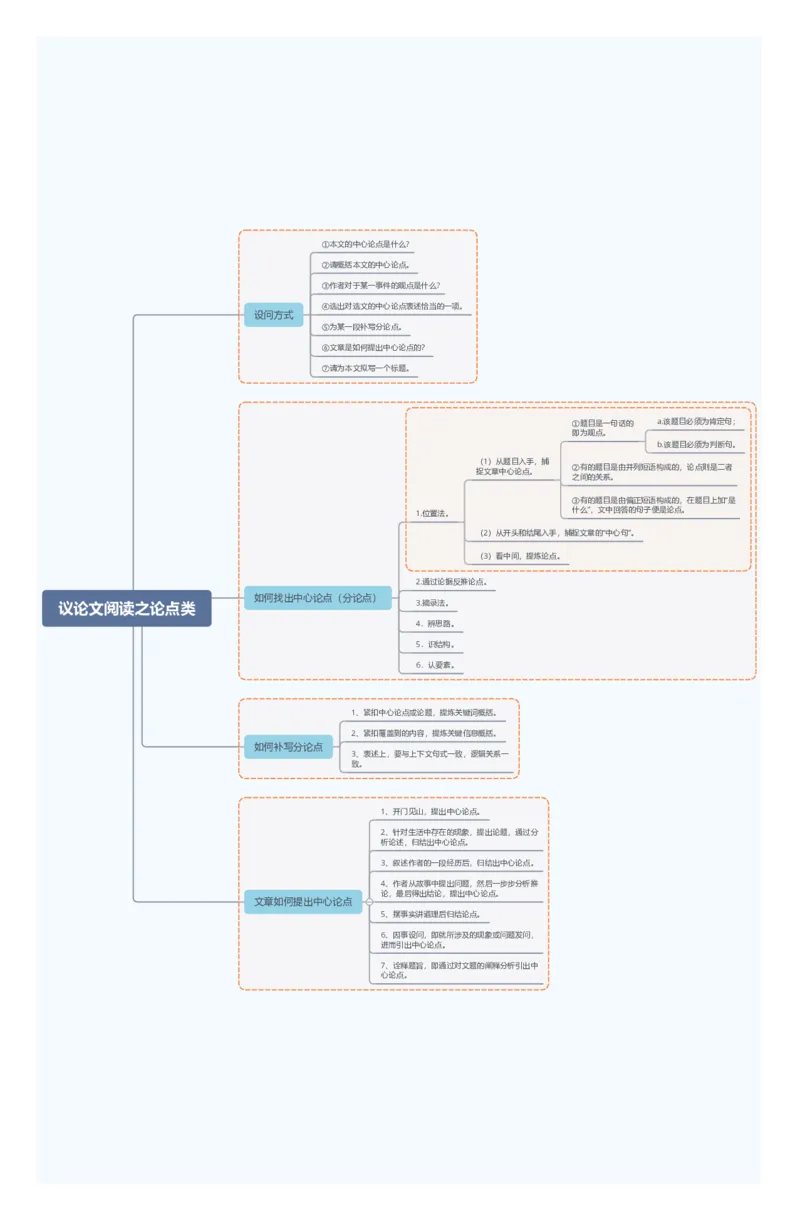议论文阅读之论点类_02中考总复习（2026版更新中）_01-语文-中考总复习_2025年中考资料_2025年中考语文一轮复习知识梳理