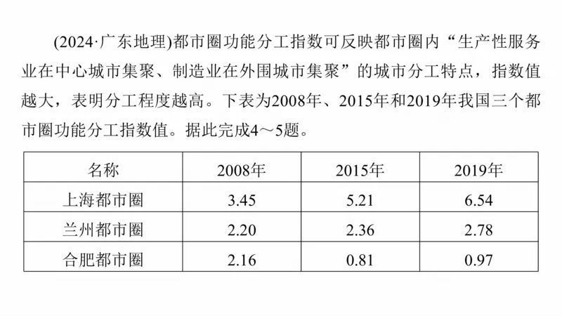 2025年高考地理二轮复习课件通用版专题5　主题9　城市发展_9.2025地理总复习_2025年新高考资料_二轮复习_2025年高考地理二轮复习课件全国通用（ppt+pdf资源）