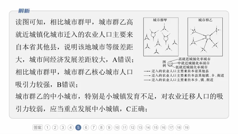 2025年高考地理二轮复习课件通用版专题5　主题9　城市发展_9.2025地理总复习_2025年新高考资料_二轮复习_2025年高考地理二轮复习课件全国通用（ppt+pdf资源）