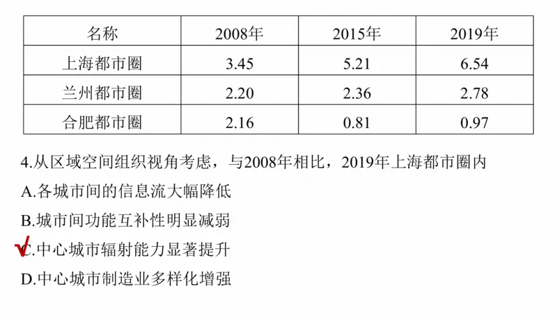 2025年高考地理二轮复习课件通用版专题5　主题9　城市发展_9.2025地理总复习_2025年新高考资料_二轮复习_2025年高考地理二轮复习课件全国通用（ppt+pdf资源）
