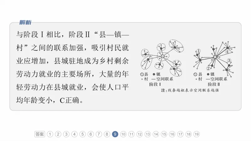 2025年高考地理二轮复习课件通用版专题5　主题9　城市发展_9.2025地理总复习_2025年新高考资料_二轮复习_2025年高考地理二轮复习课件全国通用（ppt+pdf资源）