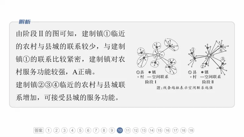 2025年高考地理二轮复习课件通用版专题5　主题9　城市发展_9.2025地理总复习_2025年新高考资料_二轮复习_2025年高考地理二轮复习课件全国通用（ppt+pdf资源）