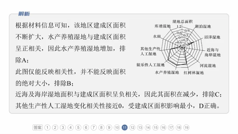 2025年高考地理二轮复习课件通用版专题5　主题9　城市发展_9.2025地理总复习_2025年新高考资料_二轮复习_2025年高考地理二轮复习课件全国通用（ppt+pdf资源）