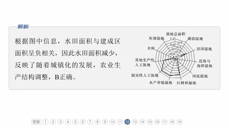 2025年高考地理二轮复习课件通用版专题5　主题9　城市发展_9.2025地理总复习_2025年新高考资料_二轮复习_2025年高考地理二轮复习课件全国通用（ppt+pdf资源）