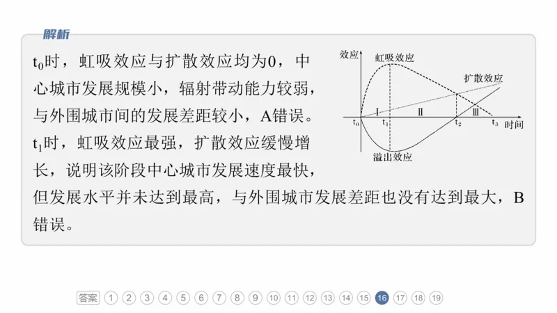 2025年高考地理二轮复习课件通用版专题5　主题9　城市发展_9.2025地理总复习_2025年新高考资料_二轮复习_2025年高考地理二轮复习课件全国通用（ppt+pdf资源）