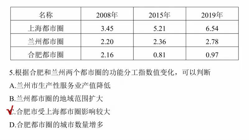 2025年高考地理二轮复习课件通用版专题5　主题9　城市发展_9.2025地理总复习_2025年新高考资料_二轮复习_2025年高考地理二轮复习课件全国通用（ppt+pdf资源）