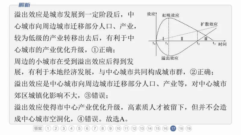 2025年高考地理二轮复习课件通用版专题5　主题9　城市发展_9.2025地理总复习_2025年新高考资料_二轮复习_2025年高考地理二轮复习课件全国通用（ppt+pdf资源）
